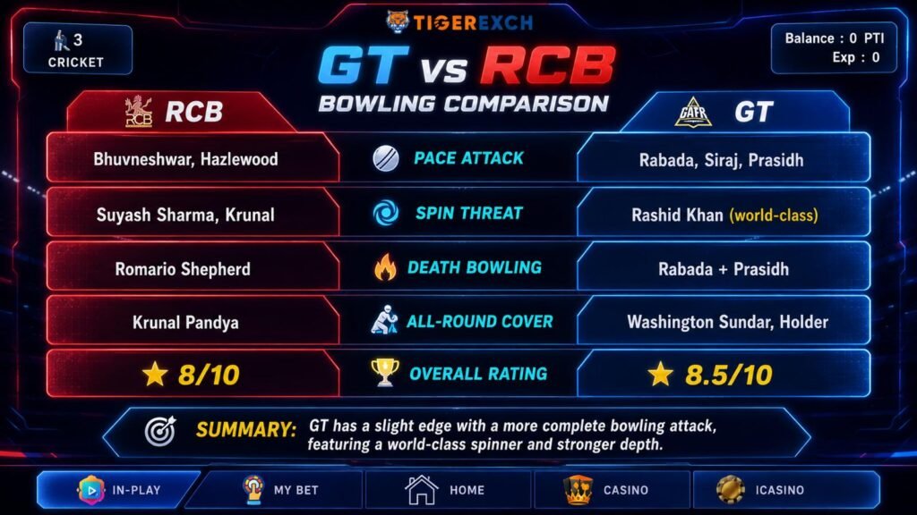 GT vs RCB IPL 2026 Final Road to the Final Tigerexch247
