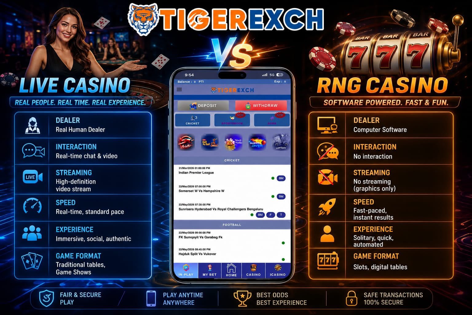 Evolution Casino Explained: Casino Ka Future Kaise Bana Live?