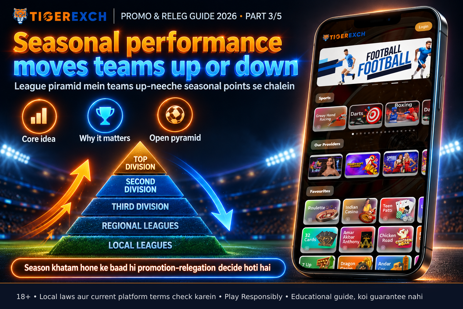 Illustration of a football league pyramid with multiple tiers connected by arrows showing promotion and relegation pathways
