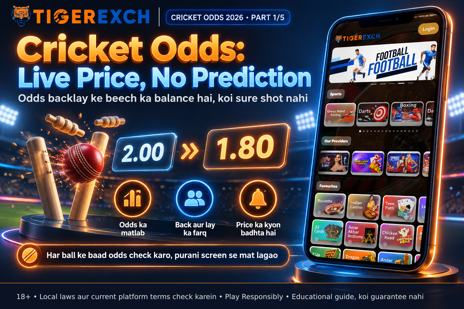 Smartphone display with live cricket odds shifting from 2.00 to 1.80 after a wicket, showing decimal numbers updating in real time on tigerexchdemo.com interface