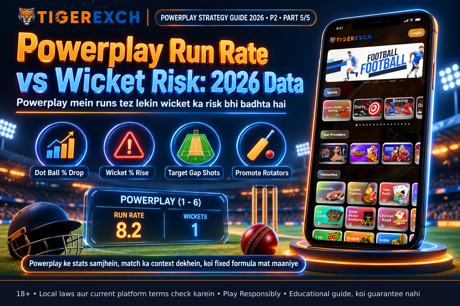 A cricket scorecard displaying Powerplay overs 1-6 statistics: 49 runs from 6 overs at 8.2 runs per over, 1 wicket fallen, with dot ball percentage and scoring shot distribution visualized