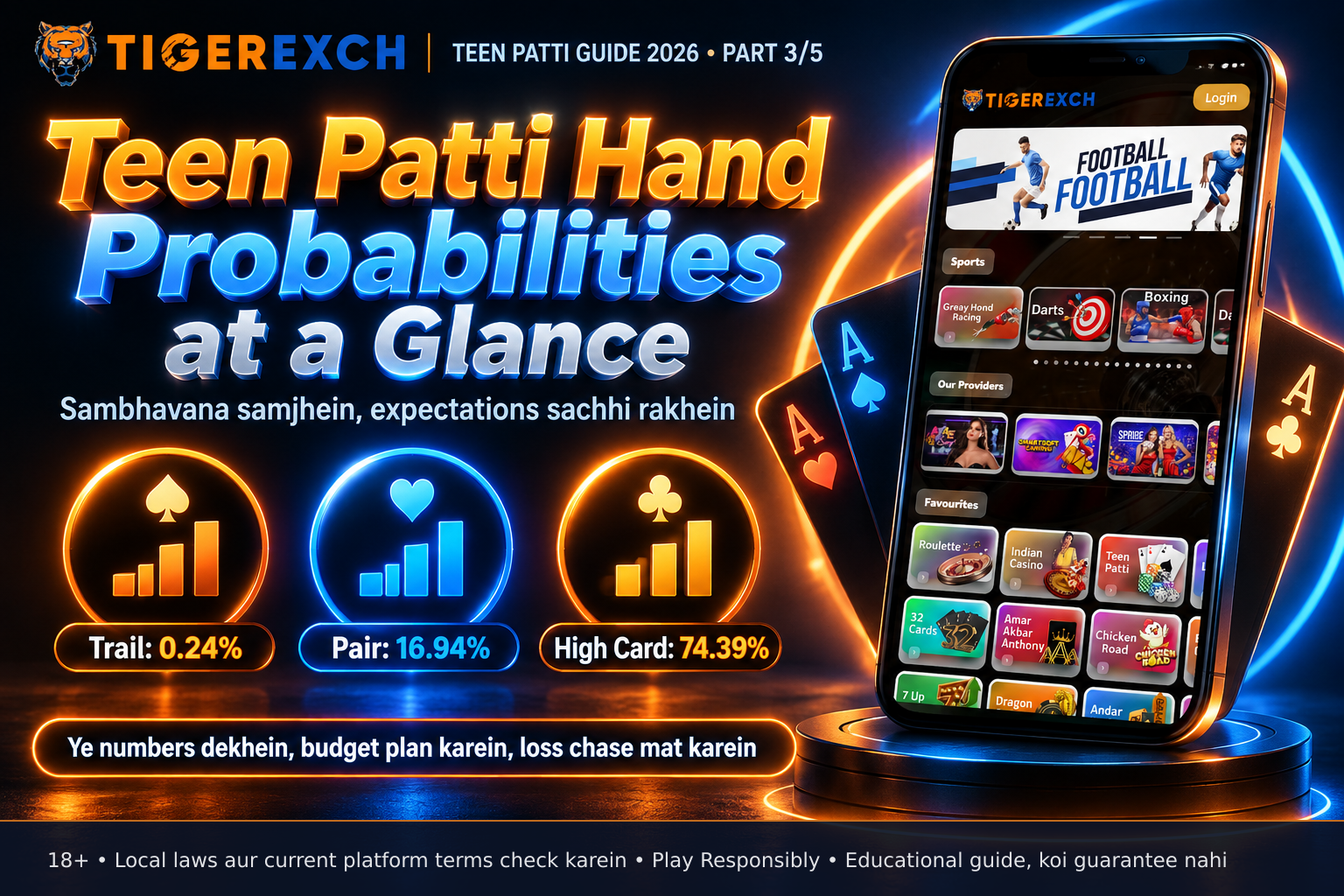 infographic displaying probability percentages for Trail, Pair and High Card hands in Teen Patti with visual gauges